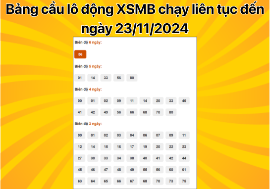 Dự đoán XSMB 23/11 - Dự đoán xổ số miền Bắc 23/11/2024 chuẩn 100%